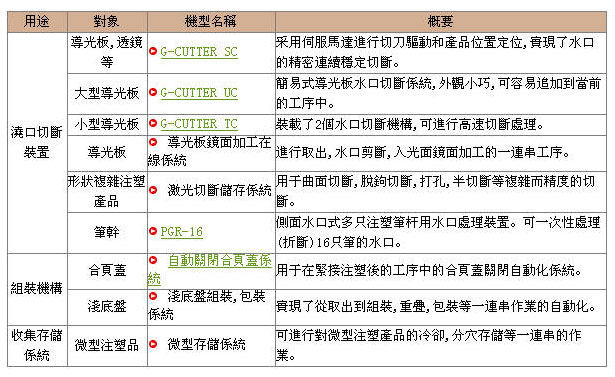 自動化系統